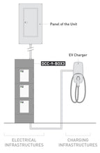 Load image into Gallery viewer, WRN-DCC-9-BOX3 | EV Energy Management System | Splitter Box 120/240-208V, Max 125A, compatible with all DCC-9-PCB