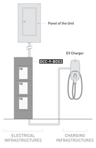 WRN-DCC-9-BOX3 | EV Energy Management System | Splitter Box 120/240-208V, Max 125A, compatible with all DCC-9-PCB