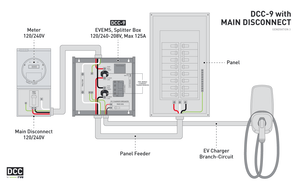 WRN-DCC-9-60A | EV Energy Management System | Splitter Box 120/240-208V, 60A breaker, Max 125A