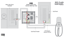 Load image into Gallery viewer, WRN-DCC-9-PCB-60A | EV Energy Management System | Splitter Box 120/240-208V, Max 125A, 60A Breaker Included