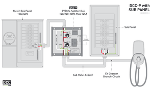 WRN-DCC-9-PCB-60A | EV Energy Management System | Splitter Box 120/240-208V, Max 125A, 60A Breaker Included