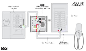 WRN-DCC-9-PCB-50A | EV Energy Management System | PCB Electronic Components for DCC-9-BOX, 50A Breaker included